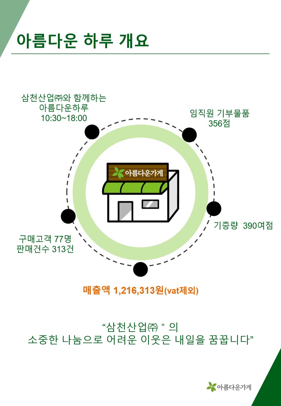 2023 아름다운하루 결과보고 (삼천산업)_2.jpg